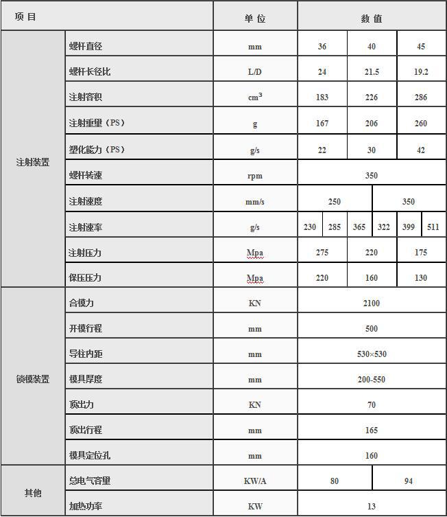 湖南海凡升機電設備科技有限公司,長沙海達注塑機銷售,模具配件,潤滑油銷售