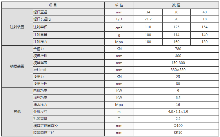 湖南海凡升機(jī)電設(shè)備科技有限公司,長(zhǎng)沙海達(dá)注塑機(jī)銷售,模具配件,潤(rùn)滑油銷售 湖南海凡升機(jī)電設(shè)備科技有限公司,長(zhǎng)沙海達(dá)注塑機(jī)銷售,模具配件,潤(rùn)滑油銷售