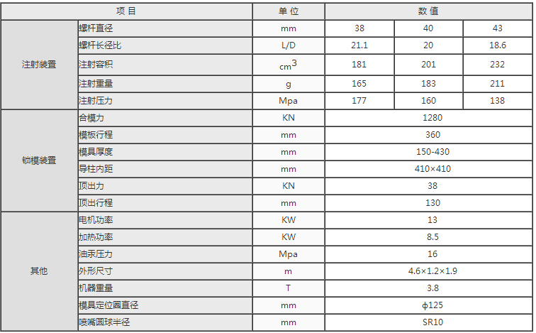 湖南海凡升機(jī)電設(shè)備科技有限公司,長(zhǎng)沙海達(dá)注塑機(jī)銷(xiāo)售,模具配件,潤(rùn)滑油銷(xiāo)售 湖南海凡升機(jī)電設(shè)備科技有限公司,長(zhǎng)沙海達(dá)注塑機(jī)銷(xiāo)售,模具配件,潤(rùn)滑油銷(xiāo)售