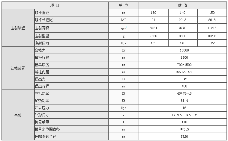 湖南海凡升機電設備科技有限公司,長沙海達注塑機銷售,模具配件,潤滑油銷售 湖南海凡升機電設備科技有限公司,長沙海達注塑機銷售,模具配件,潤滑油銷售