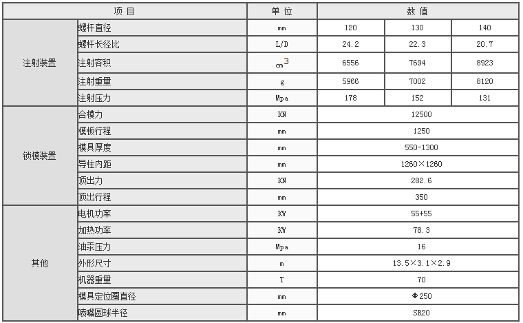 湖南海凡升機電設備科技有限公司,長沙海達注塑機銷售,模具配件,潤滑油銷售 湖南海凡升機電設備科技有限公司,長沙海達注塑機銷售,模具配件,潤滑油銷售