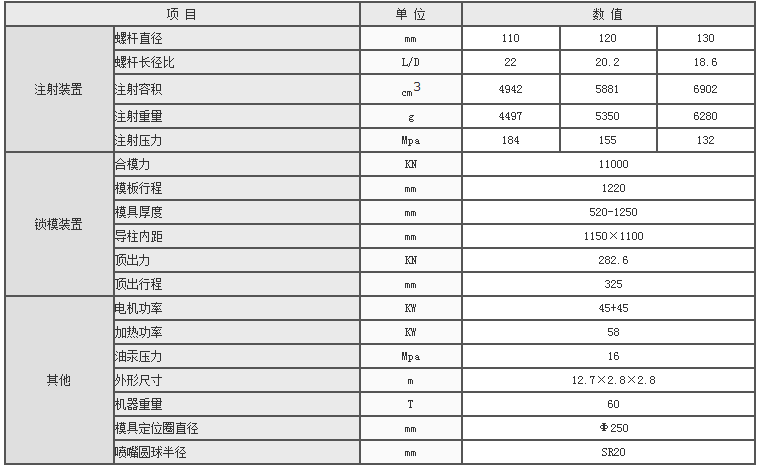 湖南海凡升機電設備科技有限公司,長沙海達注塑機銷售,模具配件,潤滑油銷售 湖南海凡升機電設備科技有限公司,長沙海達注塑機銷售,模具配件,潤滑油銷售