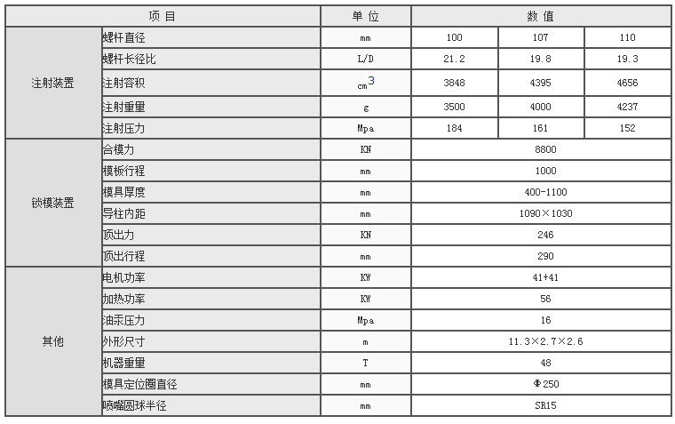 湖南海凡升機電設備科技有限公司,長沙海達注塑機銷售,模具配件,潤滑油銷售 湖南海凡升機電設備科技有限公司,長沙海達注塑機銷售,模具配件,潤滑油銷售
