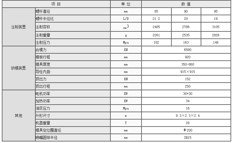 湖南海凡升機電設備科技有限公司,長沙海達注塑機銷售,模具配件,潤滑油銷售 湖南海凡升機電設備科技有限公司,長沙海達注塑機銷售,模具配件,潤滑油銷售