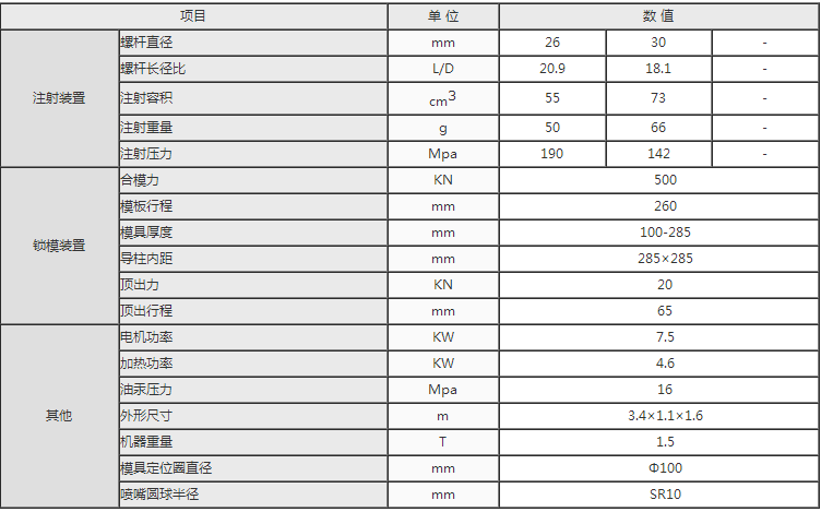 湖南海凡升機(jī)電設(shè)備科技有限公司,長沙海達(dá)注塑機(jī)銷售,模具配件,潤滑油銷售 湖南海凡升機(jī)電設(shè)備科技有限公司,長沙海達(dá)注塑機(jī)銷售,模具配件,潤滑油銷售