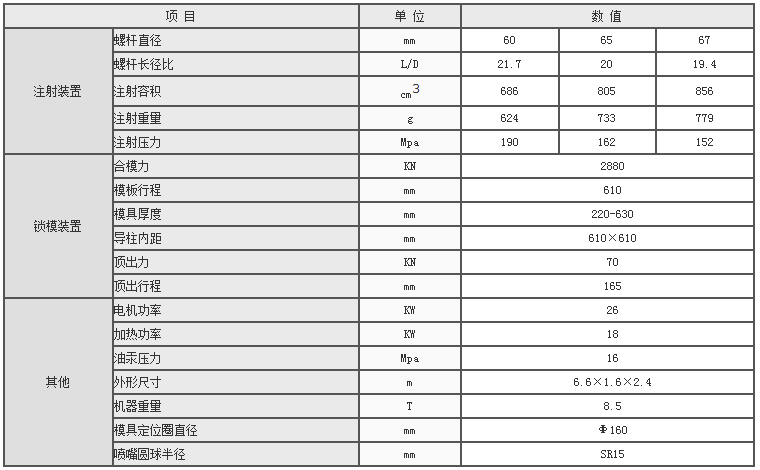 湖南海凡升機電設備科技有限公司,長沙海達注塑機銷售,模具配件,潤滑油銷售 湖南海凡升機電設備科技有限公司,長沙海達注塑機銷售,模具配件,潤滑油銷售