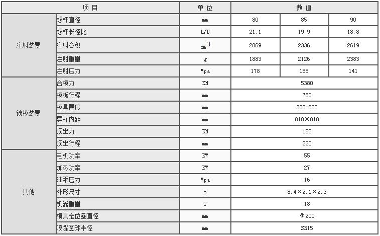 湖南海凡升機電設備科技有限公司,長沙海達注塑機銷售,模具配件,潤滑油銷售 湖南海凡升機電設備科技有限公司,長沙海達注塑機銷售,模具配件,潤滑油銷售