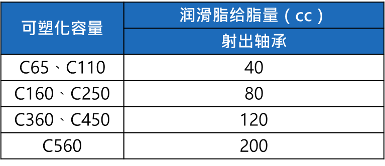 長沙注塑機,海凡升,湖南潤滑油銷售,湖南注塑機,湖南海凡升機電設(shè)備科技有限公司 長沙注塑機,海凡升,湖南潤滑油銷售,湖南注塑機,湖南海凡升機電設(shè)備科技有限公司