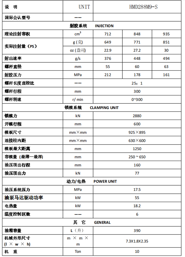 長(zhǎng)沙注塑機(jī),海凡升,湖南潤(rùn)滑油銷售,湖南注塑機(jī),湖南海凡升機(jī)電設(shè)備科技有限公司 長(zhǎng)沙注塑機(jī),海凡升,湖南潤(rùn)滑油銷售,湖南注塑機(jī),湖南海凡升機(jī)電設(shè)備科技有限公司